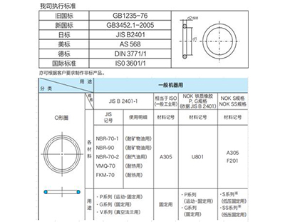 執行標準